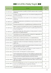 Action Plan for Rice BED